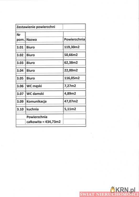 Lokal użytkowy  do wynajęcia, , Wrocław, Krzyki/Południe, ul. 