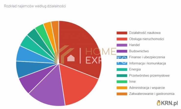 , Warszawa, Śródmieście, ul. Jana Pawła II, Lokal użytkowy  do wynajęcia