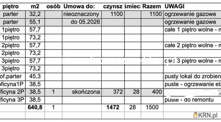 Lokal użytkowy  na sprzedaż, , Inowrocław, ul. 