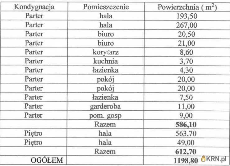 , Lokal użytkowy  na sprzedaż, Marcinkowo, ul. 