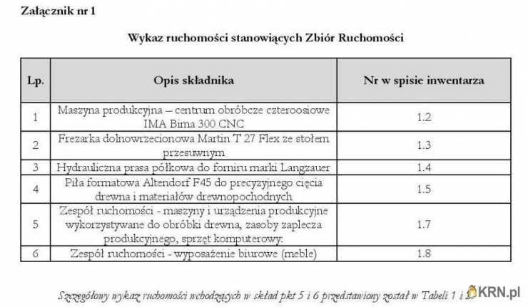 , Lokal użytkowy  na sprzedaż, Niedzbórz, ul. 