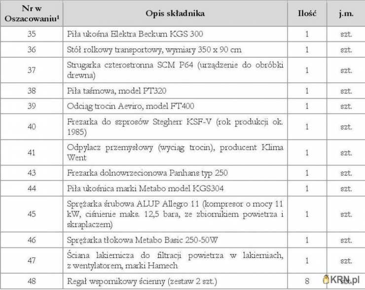 Lokal użytkowy  na sprzedaż, Niedzbórz, ul. , 