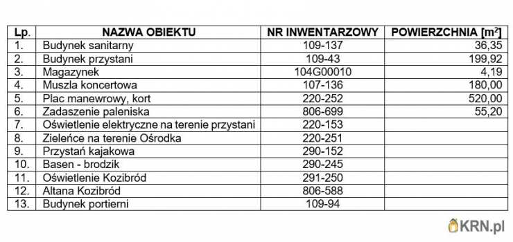 Trzebinia, ul. , Lokal użytkowy  do wynajęcia, 