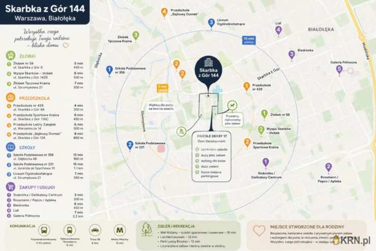 2 pokojowe, Warszawa, Białołęka/Grodzisk, ul. Skarbka z Gór, Mieszkanie  na sprzedaż