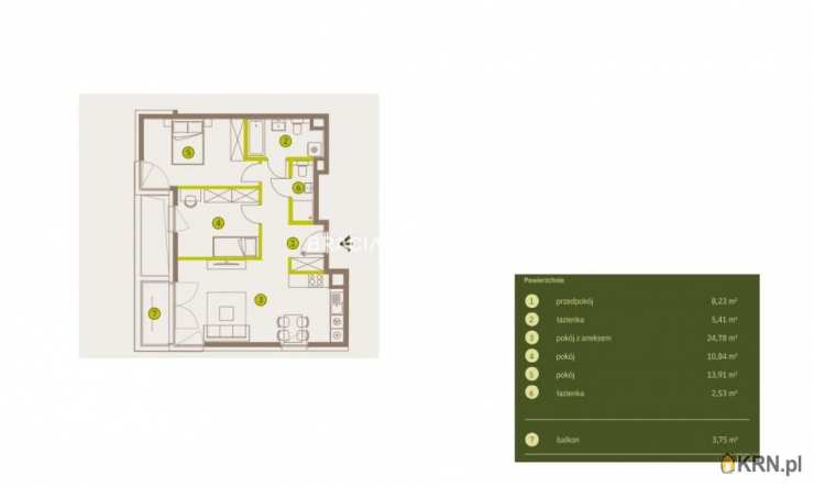 Mieszkanie  na sprzedaż, 3 pokojowe, Kraków, Prądnik Biały, ul. Imbramowska