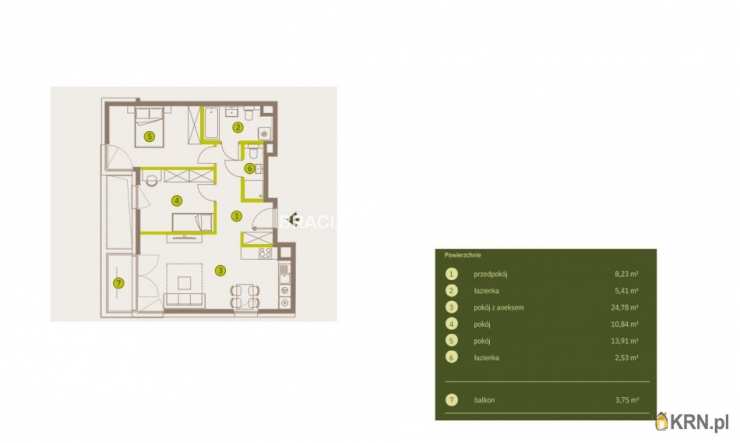 Mieszkanie  na sprzedaż, 3 pokojowe, Kraków, Prądnik Biały, ul. Imbramowska