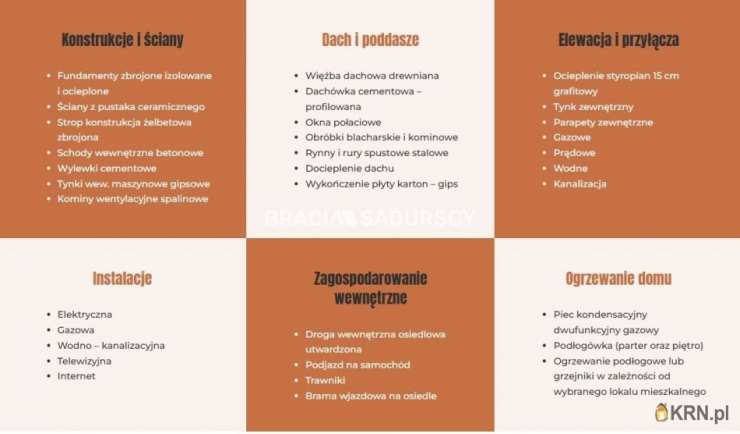 4 pokojowe, Kokotów, ul. , Mieszkanie  na sprzedaż