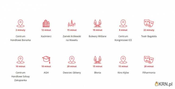 Bracia Sadurscy Oddział BS2 Rynek Pierwotny, Mieszkanie  na sprzedaż, Kraków, Podgórze Duchackie/Wola Duchacka, ul. gen. H. Kamieńskiego