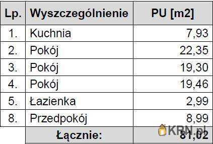 Świebodzice, ul. , Mieszkanie  na sprzedaż, 3 pokojowe