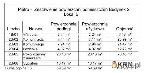 Kokotów, ul. , 5 pokojowe, Mieszkanie  na sprzedaż